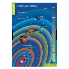 ГЕОГРАФИЯ Земля и Солнце