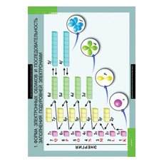 ХИМИЯ 10-11 кл