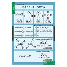 ХИМИЯ 8 - 9 кл
