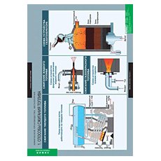 ХИМИЯ Химическое производство. Металлургия