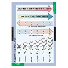 ХИМИЯ Металлы