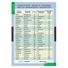 ХИМИЯ Начала химии