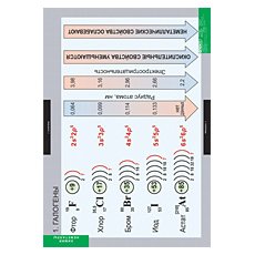 ХИМИЯ Неметаллы
