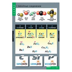 ХИМИЯ Номенклатура