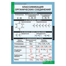 ХИМИЯ Органическия химия