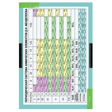 ХИМИЯ Основы химических знаний