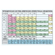 ХИМИЯ Периодическая система химических элементов Д.И.Менделеева