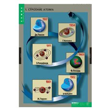 ХИМИЯ Строение вещества