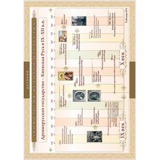 Хронологические таблицы. История Отечества: IX – XVI вв.