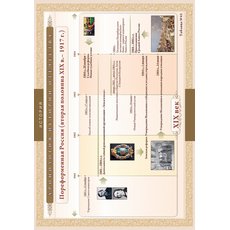 Хронологические таблицы. История Отечества: вторая половина X1X в.- 1917 г.