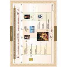 Хронологические таблицы. История Отечества: XV111 - первая половина X1X вв.