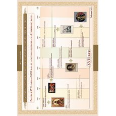 Хронологические таблицы. История Отечества: XVII – начало XVIII вв.