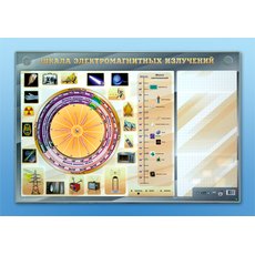 Интерактивный маркерный стенд "Шкала электромагнитных излучений"