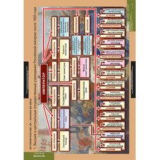 История России 9 кл.