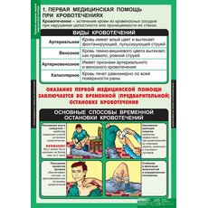 К-т таблиц Правила оказания первой медицинской помощи 15 таблиц