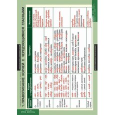 К-т таблиц Таблицы для старшей школы по русскому языку 10 класс 19 таблиц
