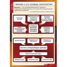 К-т таблиц Здоровый образ жизни 8 таблиц