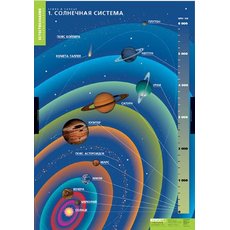 К-т таблиц Земля и Солнце 4 таблицы