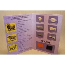 Коллекция "Шерсть и продукты ее переработки"