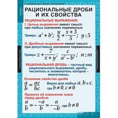 Комплект таблиц "Алгебра 8кл." (14 таблиц)