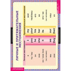 Комплект таблиц "Английский язык. Начальная школа. Существительные.Прилагательные.Числительные"  (9 таблиц)