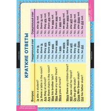 Комплект таблиц "Английский язык. Начальная школа. Вопросительные и отрицательные предложения"  (8 таблиц)