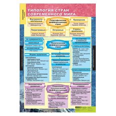 Комплект таблиц "Экономическая и социальная география мира 10 класс" (12 табл.)