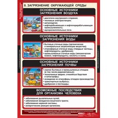 Комплект таблиц "Факторы, разрушающие здоровье человека" (8 табл.)