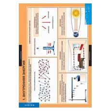 Комплект таблиц "Физика 8 класс" 20 таблиц
