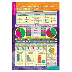 Комплект таблиц "География России.  Хозяйство и географические районы 9 класс" (15 табл.)