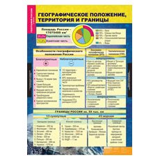 Комплект таблиц "География России. Природа и население 8 класс" (10 табл.)