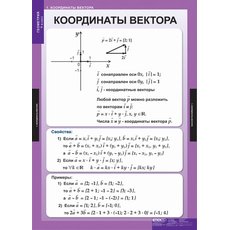 Комплект таблиц " Геометрия 9кл." ( 13таблиц)