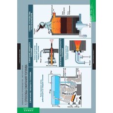 Комплект таблиц. "Химическое производство. Металлургия"  (17 таблиц)