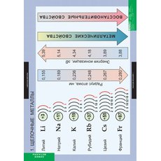 Комплект таблиц. Химия. Металлы (12 таблиц)