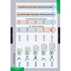 Комплект таблиц. Химия. Неметаллы (18 таблиц)