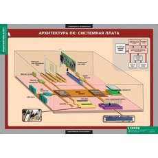 Комплект таблиц. Информатика и ИКТ. 8-9 класс (7-9 класс)
