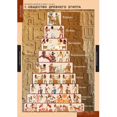 Комплект таблиц "История Древнего мира 5 кл."