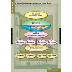 Комплект таблиц "История России 6 кл."