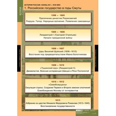 Комплект таблиц "История России 7 кл."