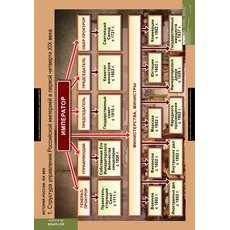 Комплект таблиц "История России 8 кл."