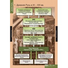 Комплект таблиц "История России (обобщающие таблицы)"