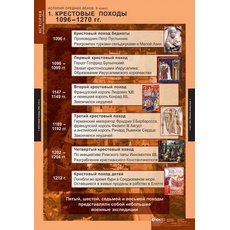 Комплект таблиц "История Средних веков 6кл."