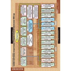 Комплект таблиц Конституционное право 15 таблиц