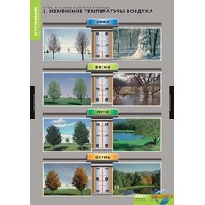 Комплект таблиц "Летние и осенние изменения в природе" (13 таблиц +32 карты)