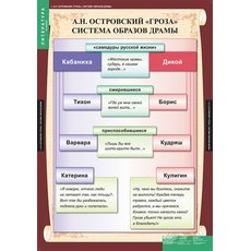 Комплект таблиц "Литература 10 класс" (12 таблиц)
