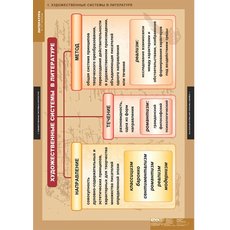 Комплект таблиц "Литература 5-11 классы. Теория литература" (20 таблиц)