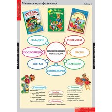 Комплект таблиц "Литературное чтение 1 класс" (16таб. А1)