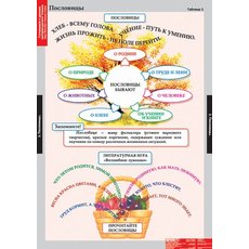 Комплект таблиц "Литературное чтение 3 класс" (16таб. А1)