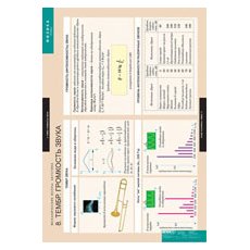 Комплект таблиц "Механические волны. Акустика" 8 таблиц