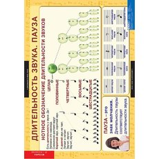 Комплект таблиц  Музыка. Начальная школа (10 таблиц)